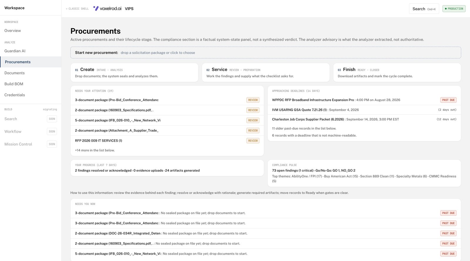 VIPS procurements lifecycle view